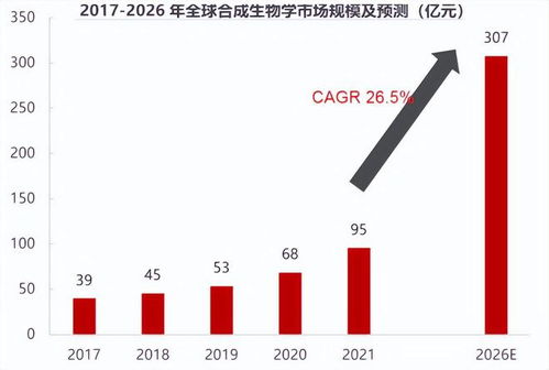 下一個(gè)藥明康德,合成生物龍頭,比賽力斯還硬,255家機(jī)構(gòu)扎堆 醫(yī)藥 化工 氨基酸 華恒生物 生物技術(shù) 網(wǎng)易訂閱